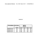 Stable Formulations Of Recombinant Human Albumin-Human Granulocyte Colony Stimulating Factor diagram and image