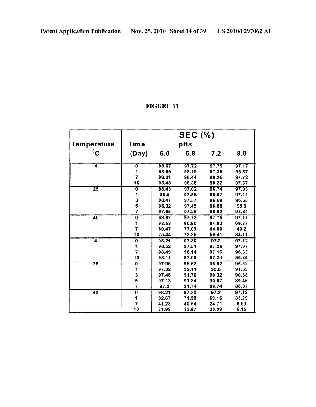 Stable Formulations Of Recombinant Human Albumin-Human Granulocyte Colony Stimulating Factor - diagram, schematic, and image 15