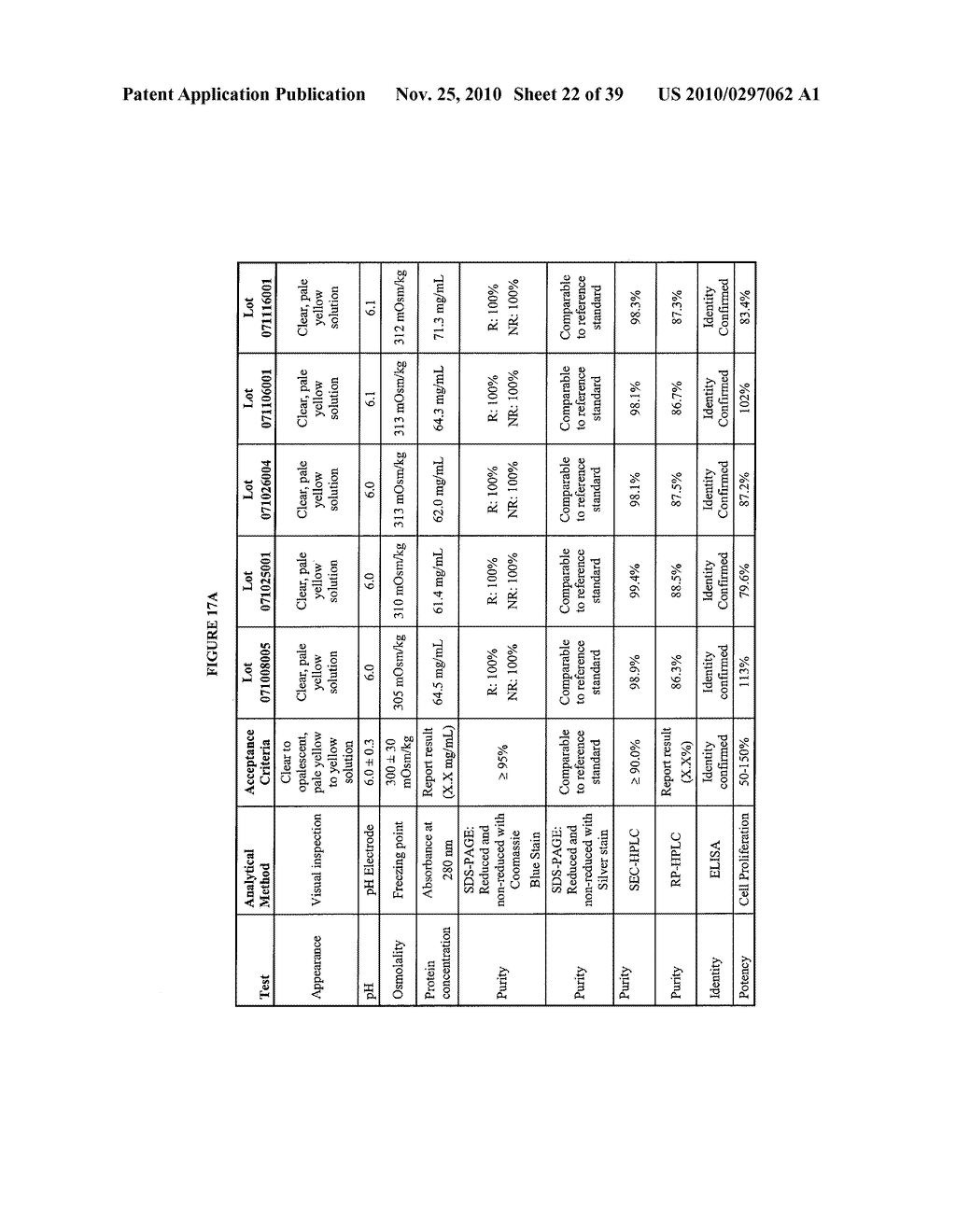 Stable Formulations Of Recombinant Human Albumin-Human Granulocyte Colony Stimulating Factor - diagram, schematic, and image 23