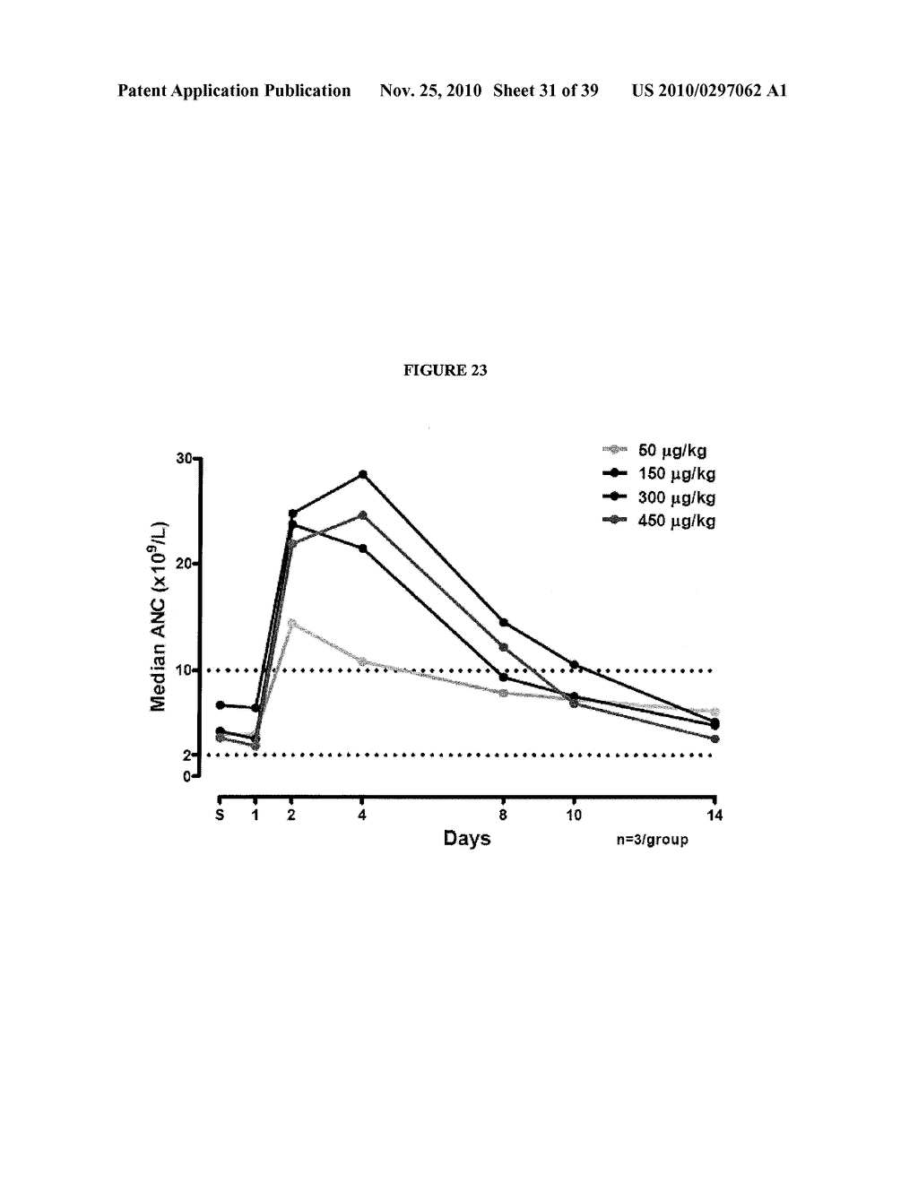 Stable Formulations Of Recombinant Human Albumin-Human Granulocyte Colony Stimulating Factor - diagram, schematic, and image 32