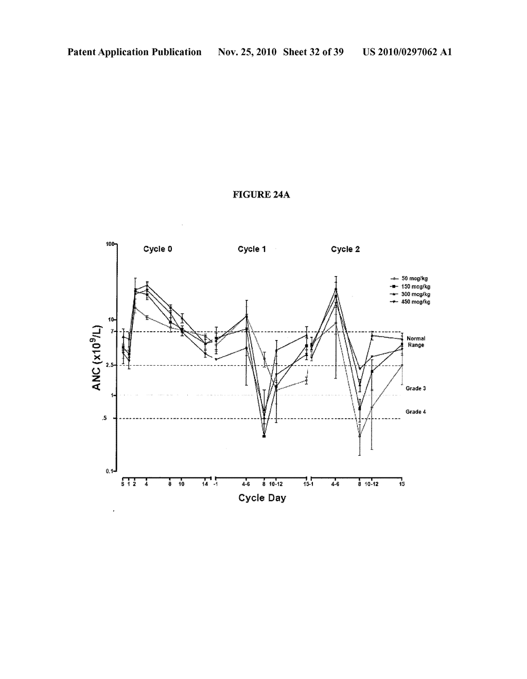 Stable Formulations Of Recombinant Human Albumin-Human Granulocyte Colony Stimulating Factor - diagram, schematic, and image 33