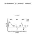 Stable Formulations Of Recombinant Human Albumin-Human Granulocyte Colony Stimulating Factor diagram and image