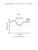 Stable Formulations Of Recombinant Human Albumin-Human Granulocyte Colony Stimulating Factor diagram and image