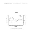 Stable Formulations Of Recombinant Human Albumin-Human Granulocyte Colony Stimulating Factor diagram and image