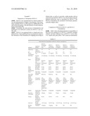 Stable Formulations Of Recombinant Human Albumin-Human Granulocyte Colony Stimulating Factor diagram and image