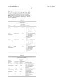 Stable Formulations Of Recombinant Human Albumin-Human Granulocyte Colony Stimulating Factor diagram and image