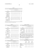 Stable Formulations Of Recombinant Human Albumin-Human Granulocyte Colony Stimulating Factor diagram and image