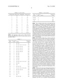 CYTOKINE ZALPHA11 LIGAND ANTIBODIES diagram and image