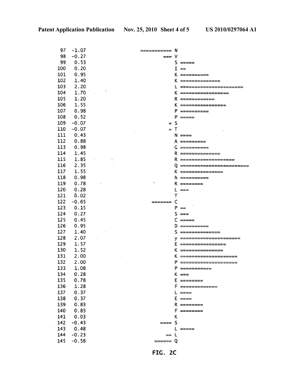 CYTOKINE ZALPHA11 LIGAND ANTIBODIES - diagram, schematic, and image 05