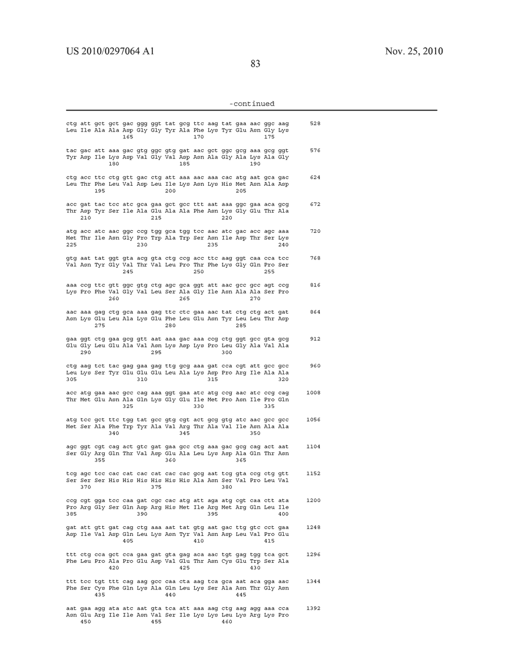 CYTOKINE ZALPHA11 LIGAND ANTIBODIES - diagram, schematic, and image 89