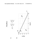 COMBINATIONAL COMPOSITIONS AND METHODS FOR TREATMENT OF CANCER diagram and image