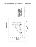 COMBINATIONAL COMPOSITIONS AND METHODS FOR TREATMENT OF CANCER diagram and image