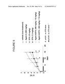 COMBINATIONAL COMPOSITIONS AND METHODS FOR TREATMENT OF CANCER diagram and image