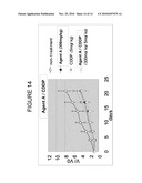 COMBINATIONAL COMPOSITIONS AND METHODS FOR TREATMENT OF CANCER diagram and image