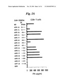 MODIFIED T CELL RECEPTORS AND RELATED MATERIALS AND METHODS diagram and image