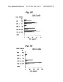 MODIFIED T CELL RECEPTORS AND RELATED MATERIALS AND METHODS diagram and image