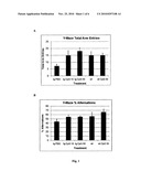 METHOD OF PROVIDING PATIENT SPECIFIC IMMUNE RESPONSE IN AMYLOIDOSES AND PROTEIN AGGREGATION DISORDERS diagram and image