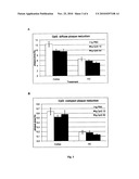 METHOD OF PROVIDING PATIENT SPECIFIC IMMUNE RESPONSE IN AMYLOIDOSES AND PROTEIN AGGREGATION DISORDERS diagram and image