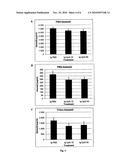 METHOD OF PROVIDING PATIENT SPECIFIC IMMUNE RESPONSE IN AMYLOIDOSES AND PROTEIN AGGREGATION DISORDERS diagram and image