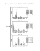 ANTIGEN PRESENTING CELL TARGETED VACCINES diagram and image