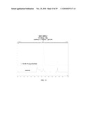 AQUEOUS FORMULATION OF ERYTHROPOIESIS STIMULATING PROTEIN STABILISED BY ANTIOXIDANTS FOR PARENTERAL ADMINISTRATION diagram and image