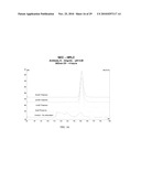 AQUEOUS FORMULATION OF ERYTHROPOIESIS STIMULATING PROTEIN STABILISED BY ANTIOXIDANTS FOR PARENTERAL ADMINISTRATION diagram and image