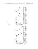 INDUCED INTERNALIZATION OF SURFACE RECEPTORS diagram and image