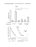 INDUCED INTERNALIZATION OF SURFACE RECEPTORS diagram and image