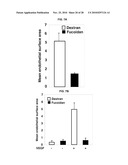 INDUCED INTERNALIZATION OF SURFACE RECEPTORS diagram and image