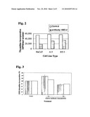 DISEASE TREATMENT VIA ANTIMICROBIAL PEPTIDE INHIBITORS diagram and image