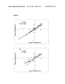 Immunology Treatment for Biofilms diagram and image