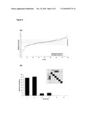 Immunology Treatment for Biofilms diagram and image