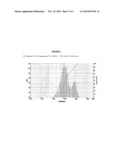 Use of Polyelectrolyte Complexes in Antiperspirant Technology diagram and image