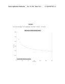 Use of Polyelectrolyte Complexes in Antiperspirant Technology diagram and image