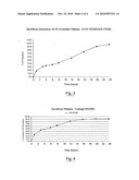  PHARMACEUTICAL COMPOSITION OF TACROLIMUS diagram and image