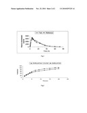 SUSTAINED-RELEASE PHARMACEUTICAL FORMULATION CONTAINING AN ANTIMUSCARINIC AGENT AND A WETTING AGENT AS WELL AS A PROCESS FOR THE PREPARATION THEREOF diagram and image