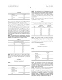 SUSTAINED-RELEASE PHARMACEUTICAL FORMULATION CONTAINING AN ANTIMUSCARINIC AGENT AND A WETTING AGENT AS WELL AS A PROCESS FOR THE PREPARATION THEREOF diagram and image