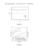 Multifunctional and Biologically Active Matrices from Multicomponent Polymeric Solutions diagram and image