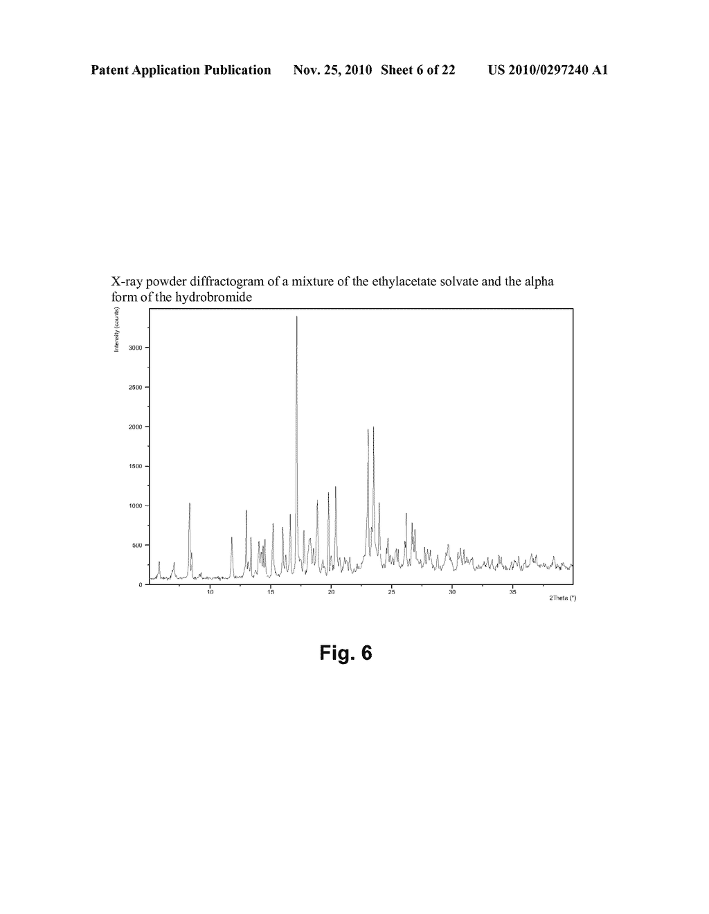 1- [2- (2,4-DIMETHYLPHENYLSULFANYL)-PHENYL] PIPERAZINE AS A COMPOUND WITH COMBINED SEROTONIN REUPTAKE, 5-HT3 AND 5-HT1A ACTIVITY FOR THE TREATMENT OF COGNITIVE IMPAIRMENT - diagram, schematic, and image 07