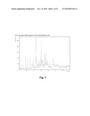 1- [2- (2,4-DIMETHYLPHENYLSULFANYL)-PHENYL] PIPERAZINE AS A COMPOUND WITH COMBINED SEROTONIN REUPTAKE, 5-HT3 AND 5-HT1A ACTIVITY FOR THE TREATMENT OF COGNITIVE IMPAIRMENT diagram and image