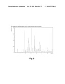 1- [2- (2,4-DIMETHYLPHENYLSULFANYL)-PHENYL] PIPERAZINE AS A COMPOUND WITH COMBINED SEROTONIN REUPTAKE, 5-HT3 AND 5-HT1A ACTIVITY FOR THE TREATMENT OF COGNITIVE IMPAIRMENT diagram and image