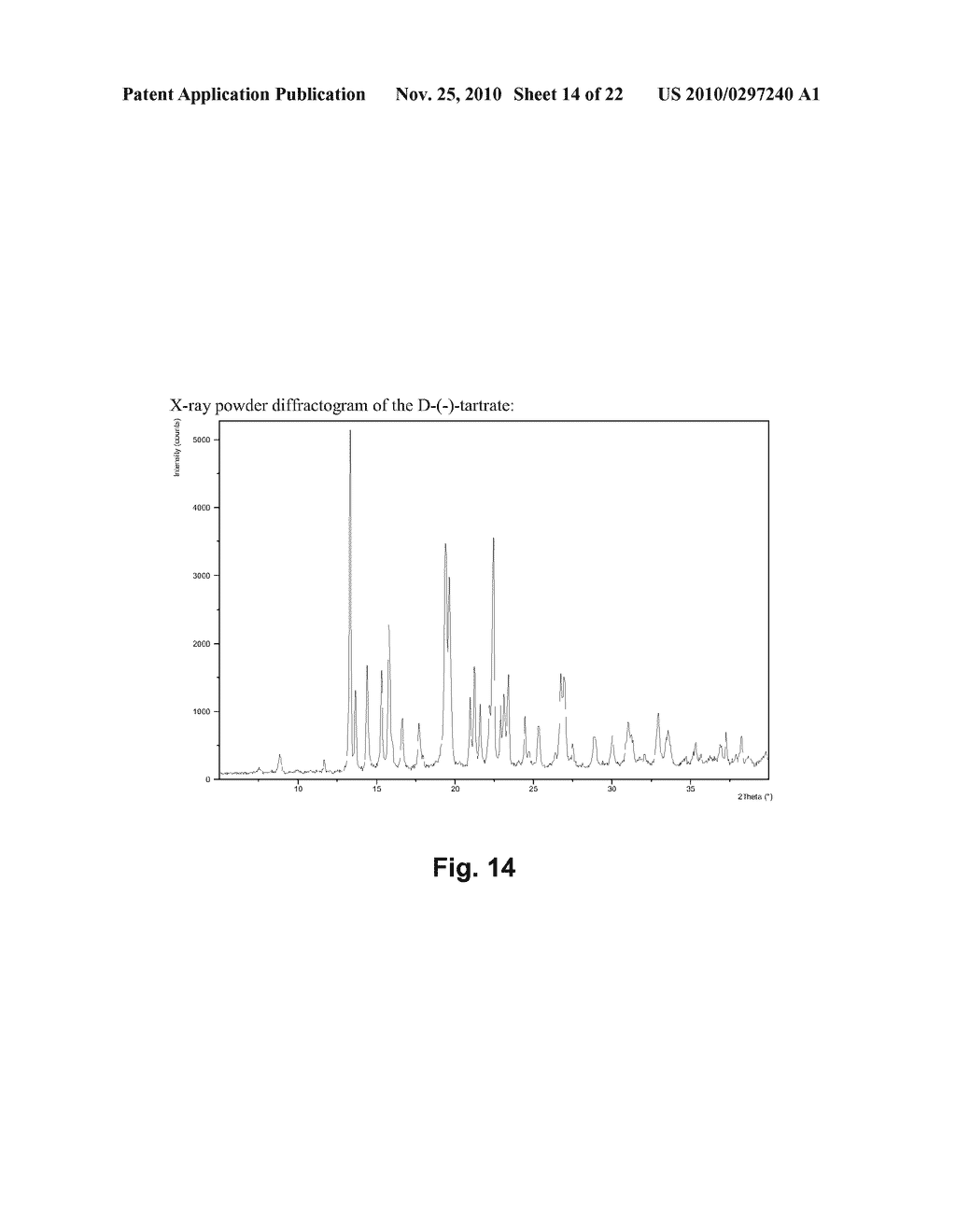 1- [2- (2,4-DIMETHYLPHENYLSULFANYL)-PHENYL] PIPERAZINE AS A COMPOUND WITH COMBINED SEROTONIN REUPTAKE, 5-HT3 AND 5-HT1A ACTIVITY FOR THE TREATMENT OF COGNITIVE IMPAIRMENT - diagram, schematic, and image 15