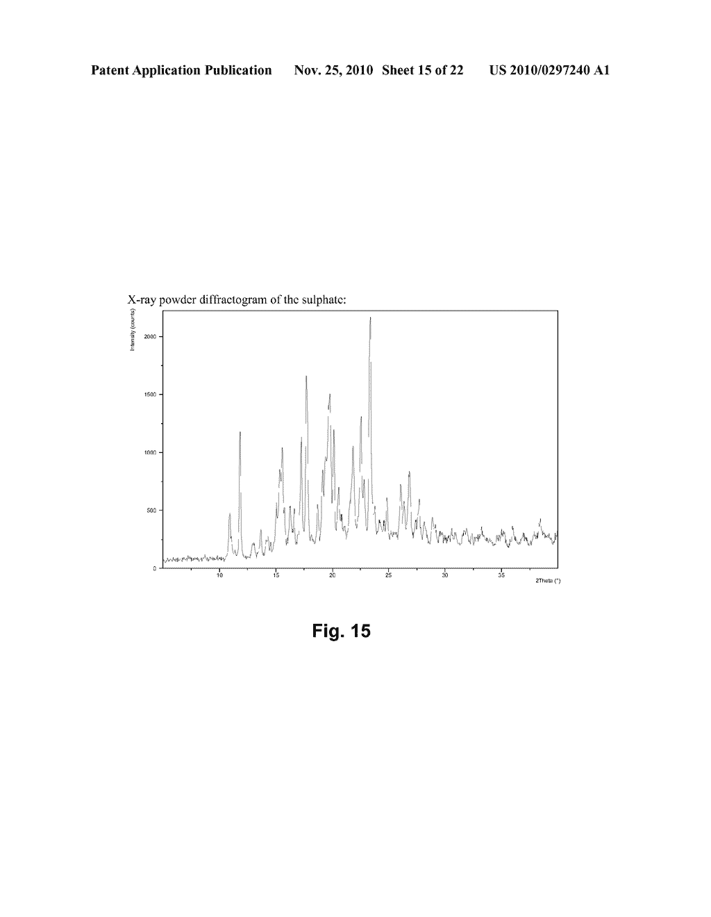 1- [2- (2,4-DIMETHYLPHENYLSULFANYL)-PHENYL] PIPERAZINE AS A COMPOUND WITH COMBINED SEROTONIN REUPTAKE, 5-HT3 AND 5-HT1A ACTIVITY FOR THE TREATMENT OF COGNITIVE IMPAIRMENT - diagram, schematic, and image 16