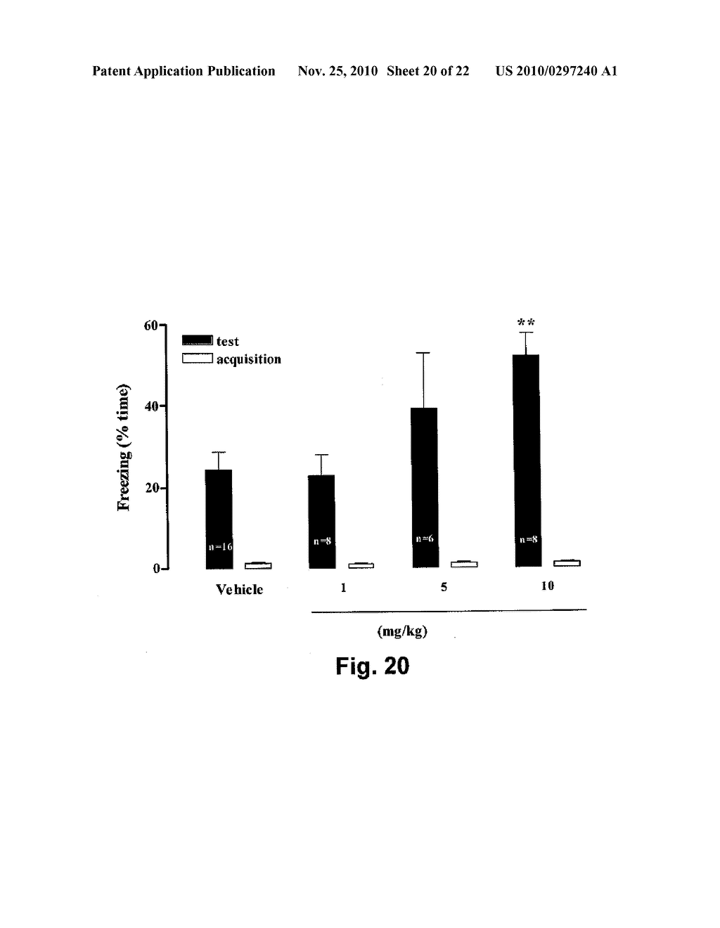 1- [2- (2,4-DIMETHYLPHENYLSULFANYL)-PHENYL] PIPERAZINE AS A COMPOUND WITH COMBINED SEROTONIN REUPTAKE, 5-HT3 AND 5-HT1A ACTIVITY FOR THE TREATMENT OF COGNITIVE IMPAIRMENT - diagram, schematic, and image 21