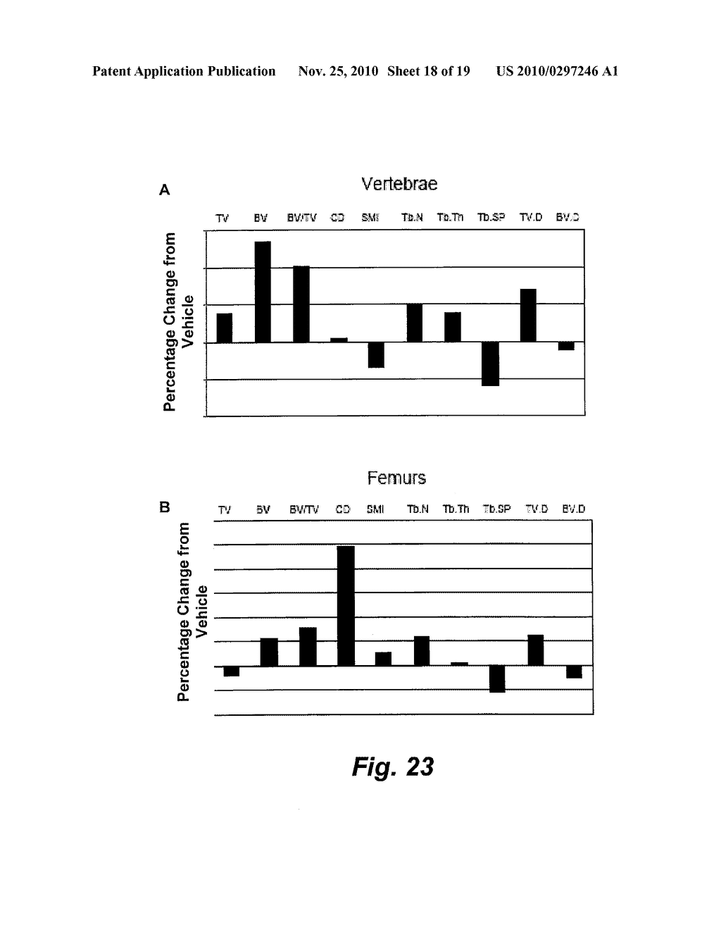 SILICA-BASED NANOPARTICLES AND METHODS OF STIMULATING BONE FORMATION AND SUPPRESSING BONE RESORPTIOIN THROUGH MODULATION OF NF-KB - diagram, schematic, and image 19