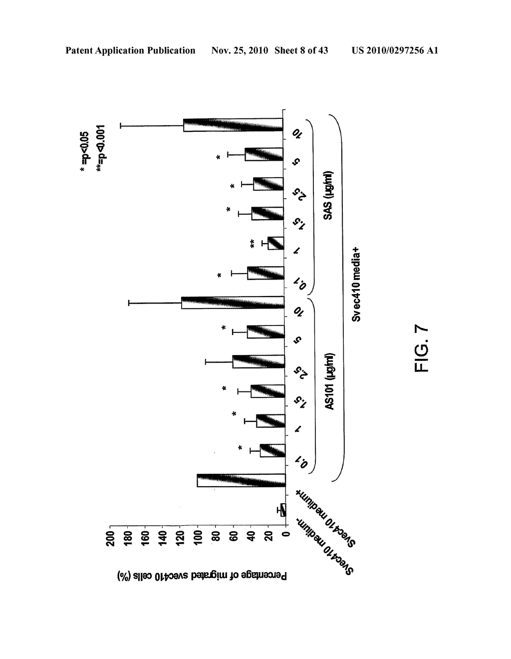 METHODS AND COMPOSITIONS FOR INHIBITING INTEGRINS USING TELLURIUM-CONTAINING COMPOUNDS - diagram, schematic, and image 09