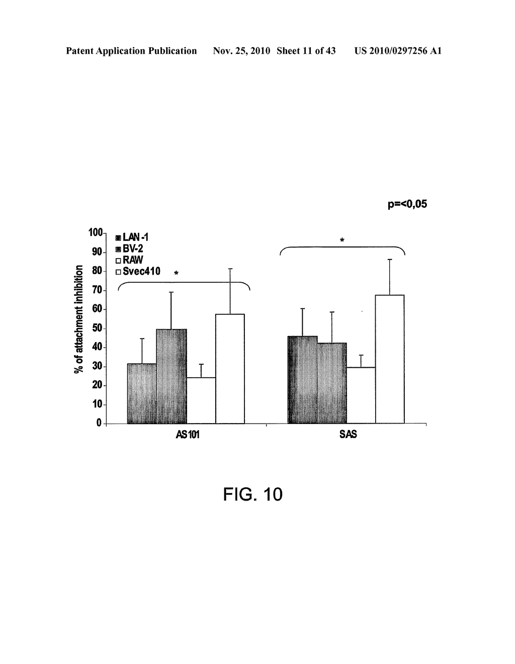 METHODS AND COMPOSITIONS FOR INHIBITING INTEGRINS USING TELLURIUM-CONTAINING COMPOUNDS - diagram, schematic, and image 12