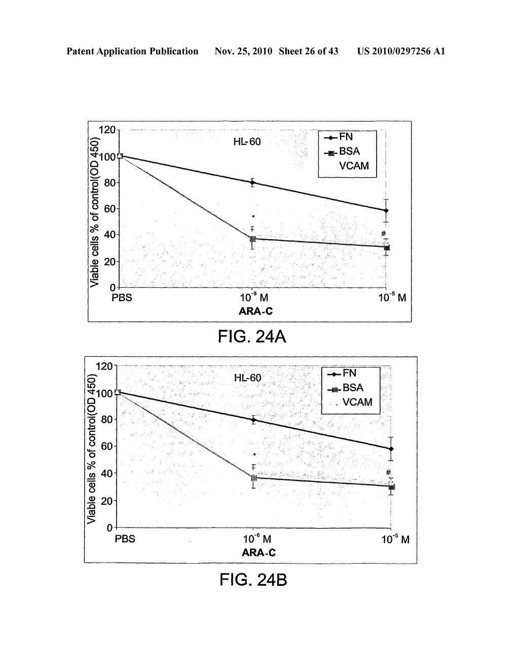 METHODS AND COMPOSITIONS FOR INHIBITING INTEGRINS USING TELLURIUM-CONTAINING COMPOUNDS - diagram, schematic, and image 27