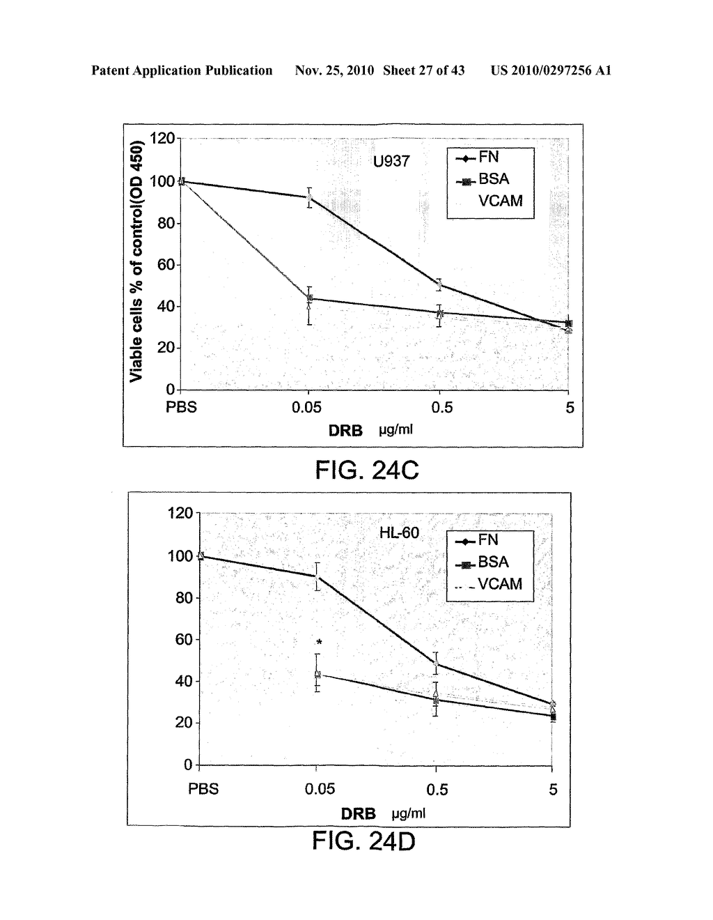 METHODS AND COMPOSITIONS FOR INHIBITING INTEGRINS USING TELLURIUM-CONTAINING COMPOUNDS - diagram, schematic, and image 28