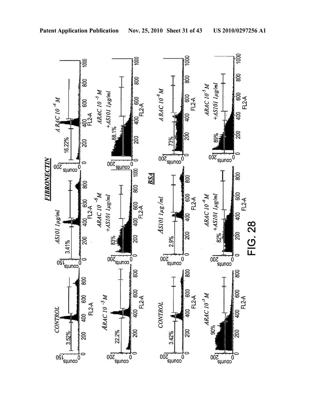 METHODS AND COMPOSITIONS FOR INHIBITING INTEGRINS USING TELLURIUM-CONTAINING COMPOUNDS - diagram, schematic, and image 32